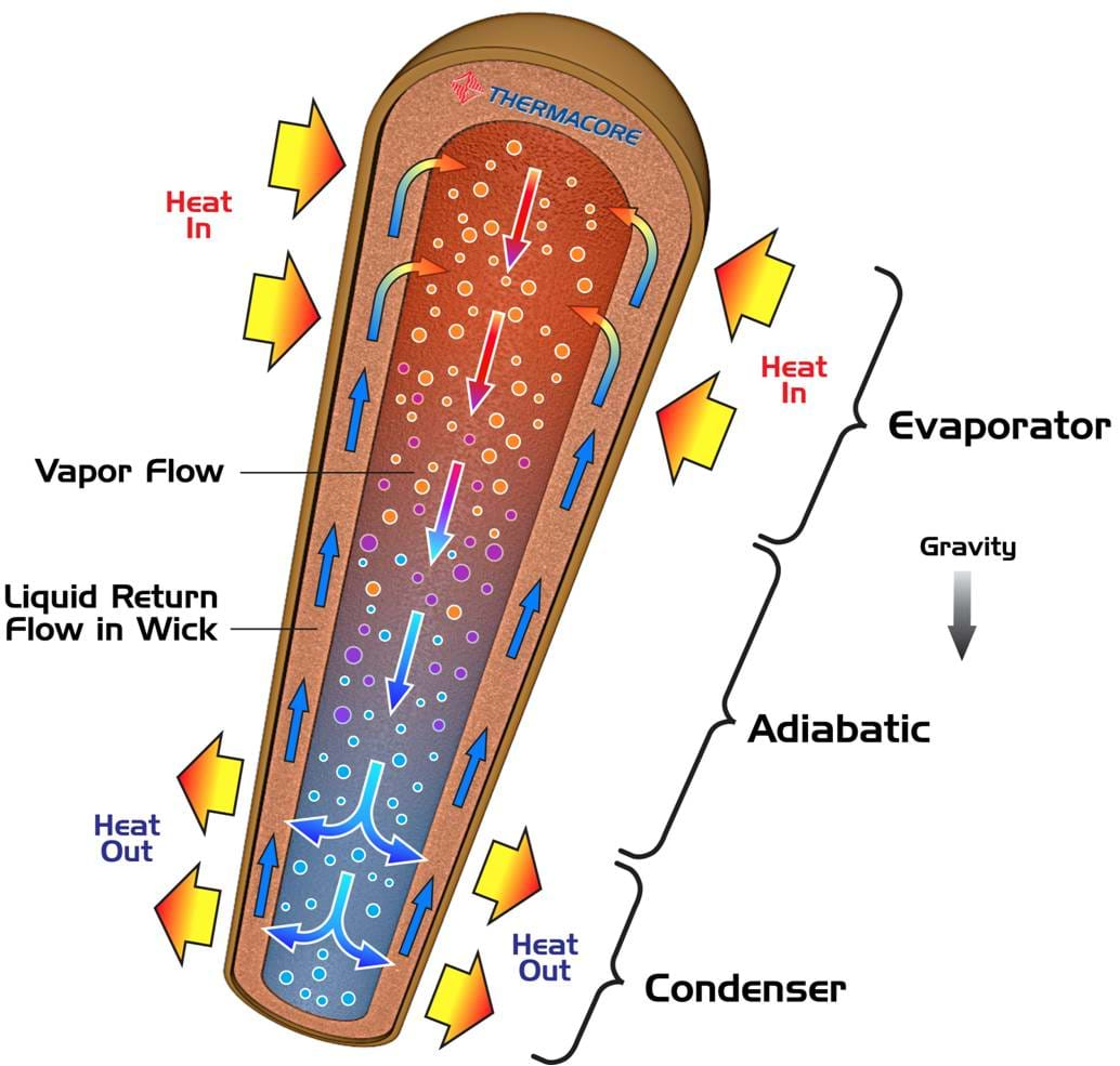 Heat Pump Pipe Diagram Heat Pipes